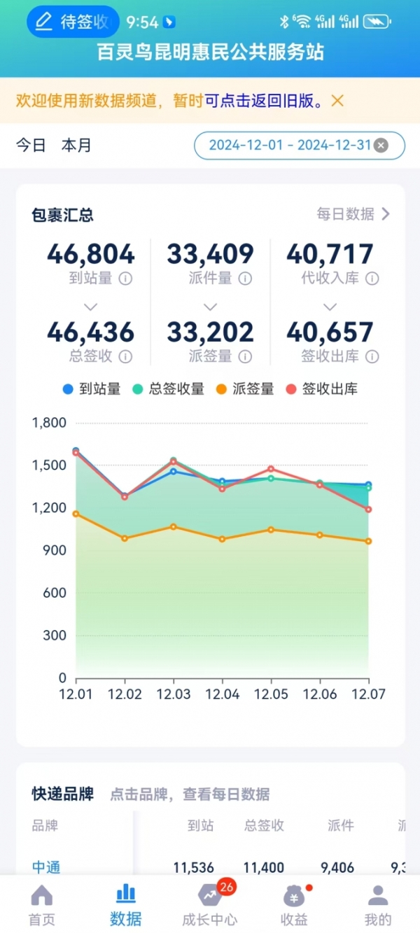 商铺图片